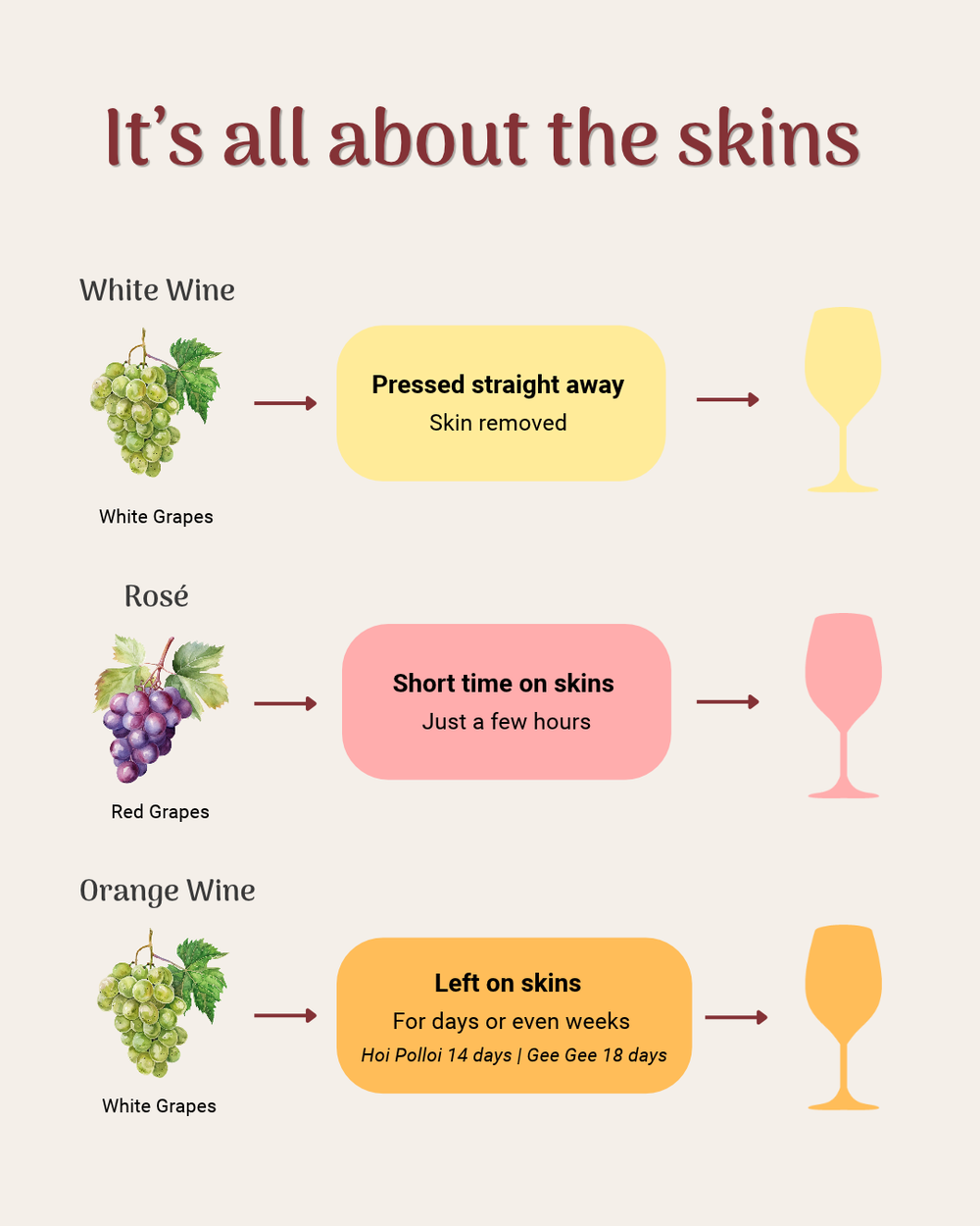 Orange Wine: What It Is, How It's Made, and Why You Should Pair It with Spicy Food